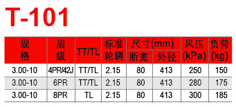 福建省邵武市正興武夷輪胎有限公司