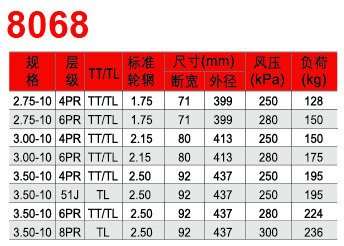 福建省邵武市正興武夷輪胎有限公司