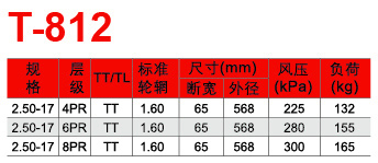 福建省邵武市正興武夷輪胎有限公司