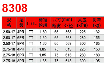 福建省邵武市正興武夷輪胎有限公司