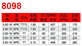 福建省邵武市正興武夷輪胎有限公司