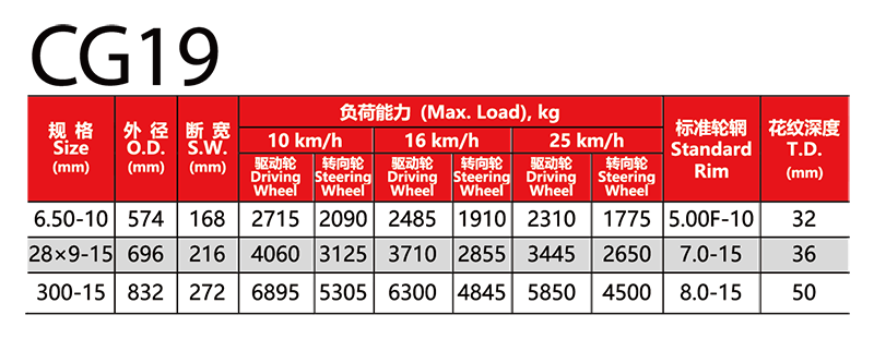 福建省邵武市正興武夷輪胎有限公司