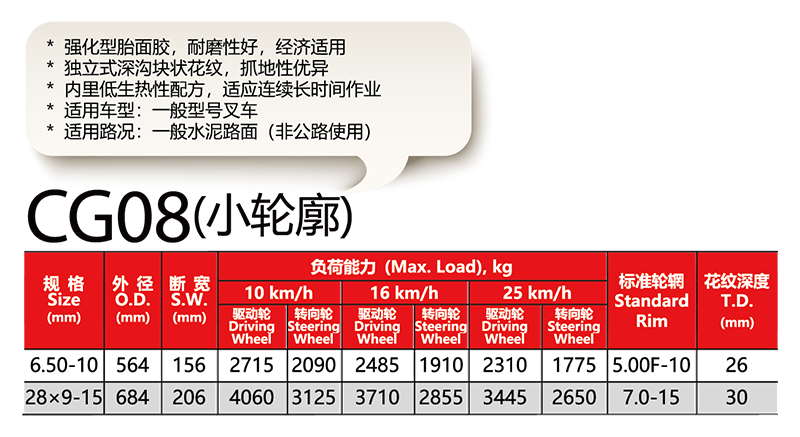 福建省邵武市正興武夷輪胎有限公司