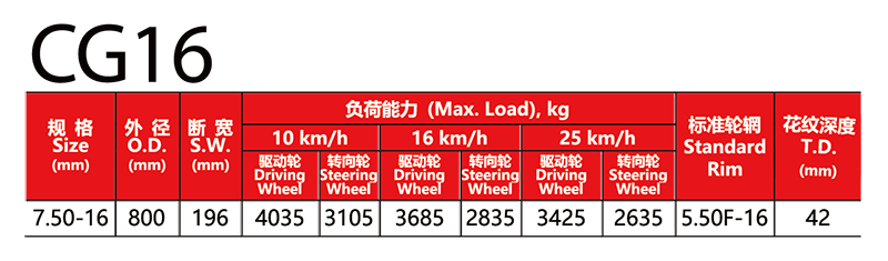 福建省邵武市正興武夷輪胎有限公司