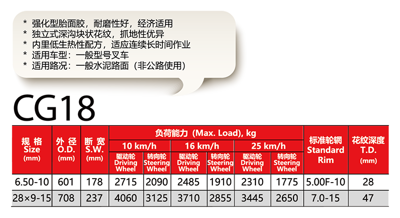 福建省邵武市正興武夷輪胎有限公司