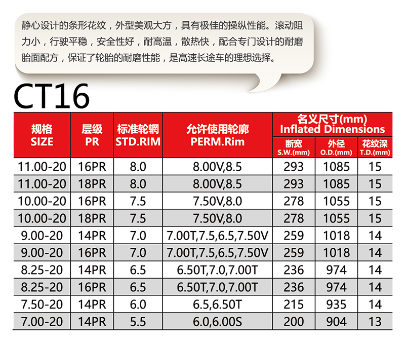 福建省邵武市正興武夷輪胎有限公司