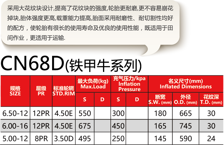 福建省邵武市正興武夷輪胎有限公司