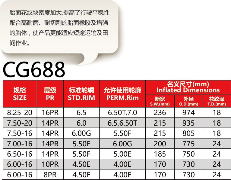 福建省邵武市正興武夷輪胎有限公司