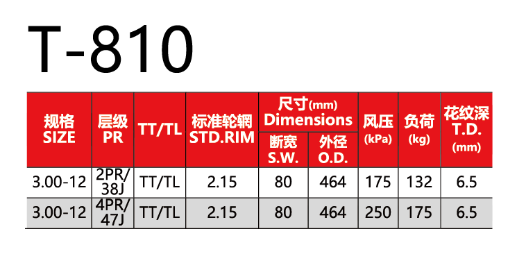 福建省邵武市正興武夷輪胎有限公司